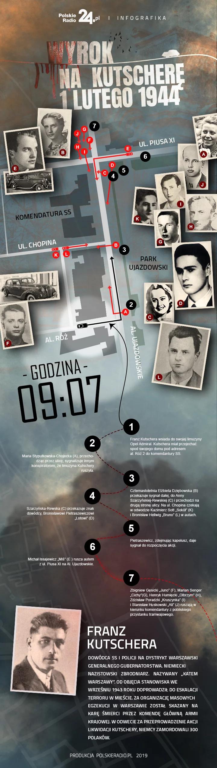 Akcja Kutschera. 75. rocznica wyroku na "kata Warszawy" [INFOGRAFIKA]