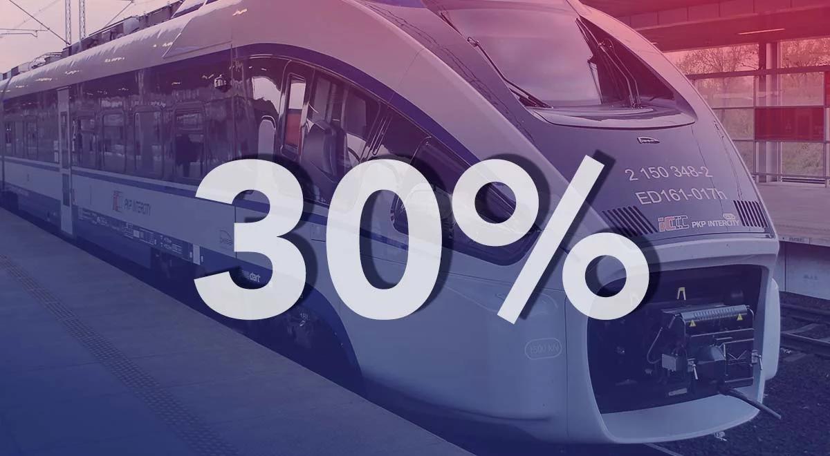 Jakie zniżki na PKP dla rodzin w długi weekend?