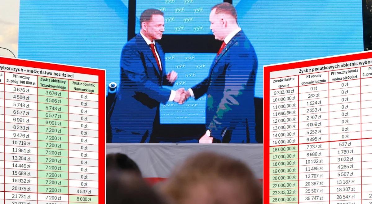Trzaskowski czy Nawrocki? Na kogo głosowałby portfel rodziny?