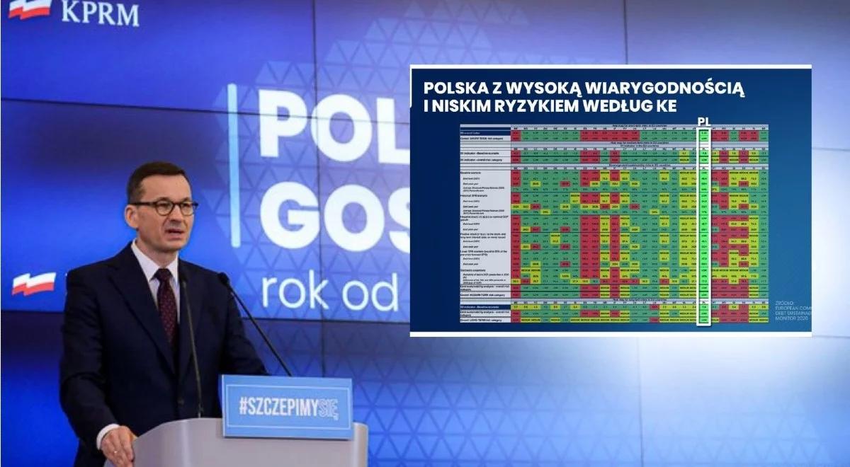 Premier: Polska jedynym krajem, gdzie wszystkie te finansowe parametry KE zaznaczyła na zielono