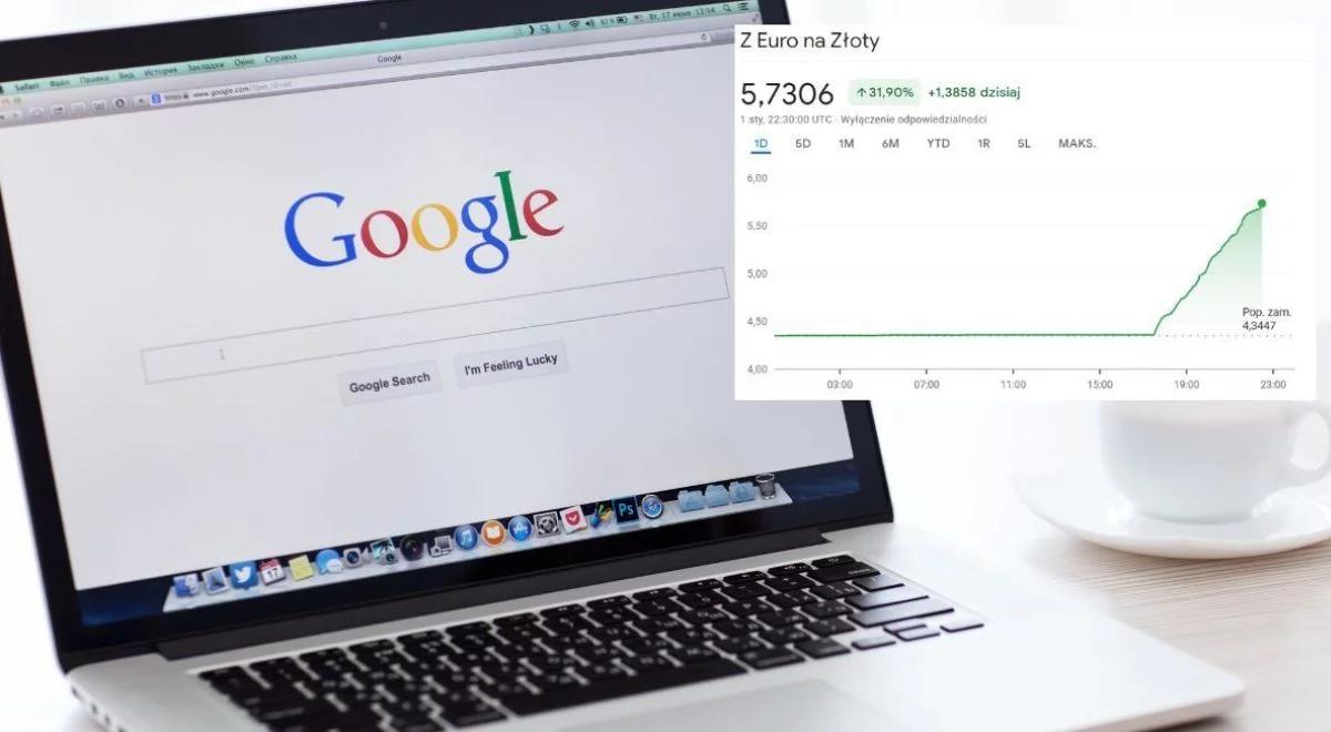 Zamieszanie wokół kursu złotego. Google się tłumaczy i podejmuje działania