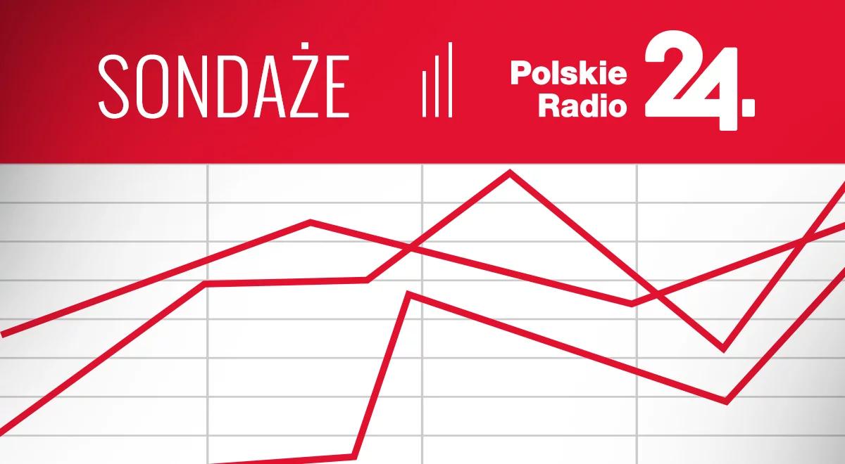 Nowy sondaż Polskiego Radia 24: sprawa Amber Gold i kondycja sądownictwa 