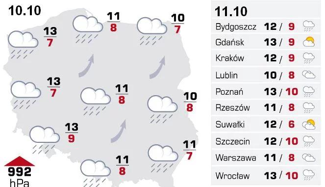 Prognoza pogody: będzie pochmurno i chłodno