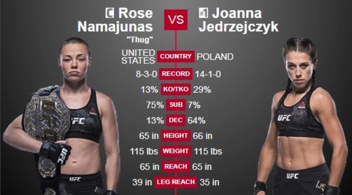 UFC 223: żądna rewanżu Joanna Jędrzejczyk wraca po "swój" pas. "Zabieram go do kraju"