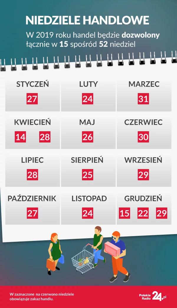 Jutro niedziela. Sprawdź czy sklepy będą otwarte 