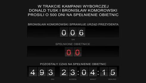 PiS na swój sposób "uczciło" 1000 dni rządu