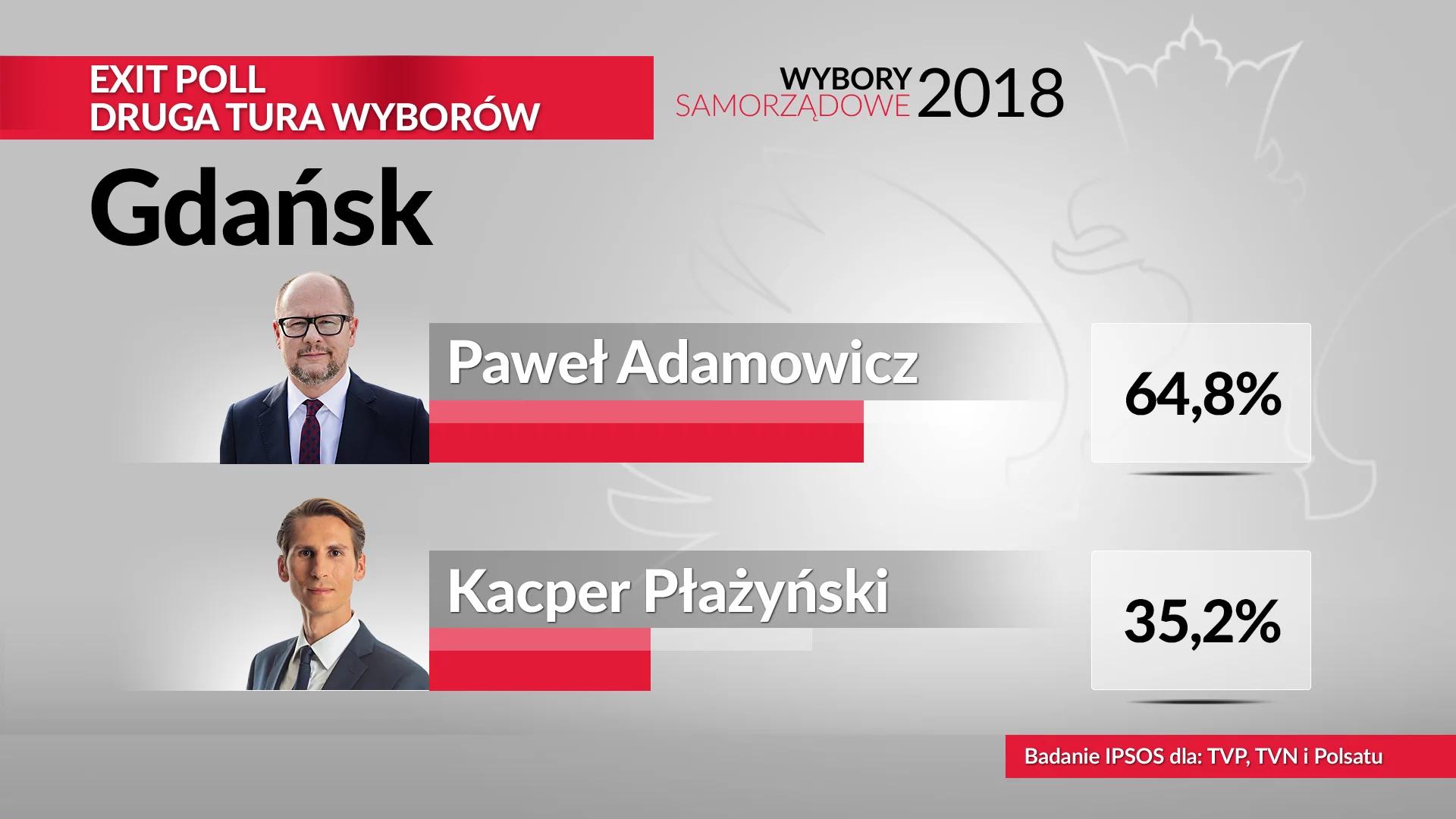 II tura wyborów samorządowych. PKW podała oficjalne wyniki głosowania