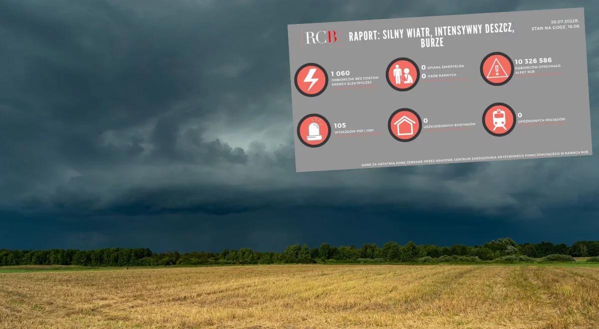 Nawałnice nad Polską. RCB podało dane: ponad tysiąc odbiorców bez prądu