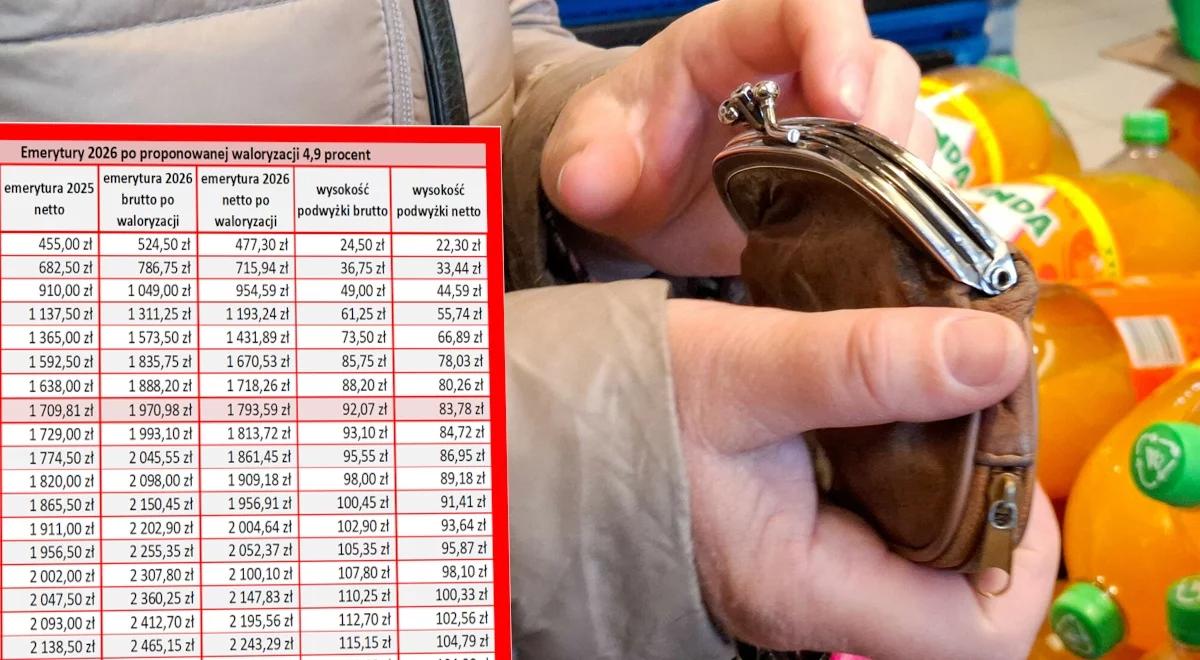 Waloryzacja emerytur 2026. Jest propozycja rządu. Zobacz tabelę podwyżek