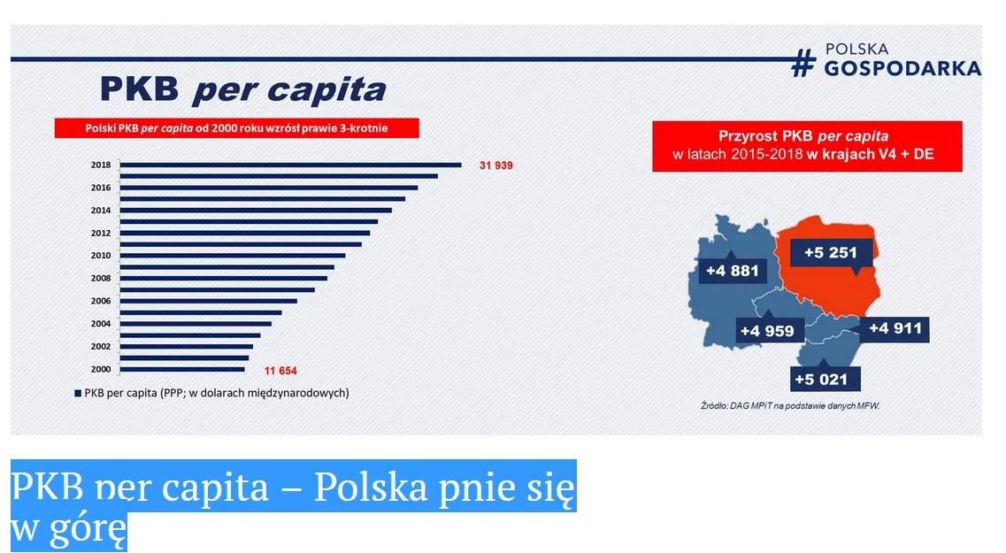 Rośnie PKB na głowę Polaka: wynosi już 32 tys. dolarów