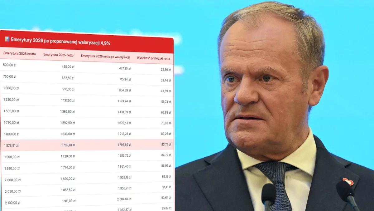 Waloryzacja 2026. Taką podwyżkę zamierza dać seniorom rząd [TABELA]