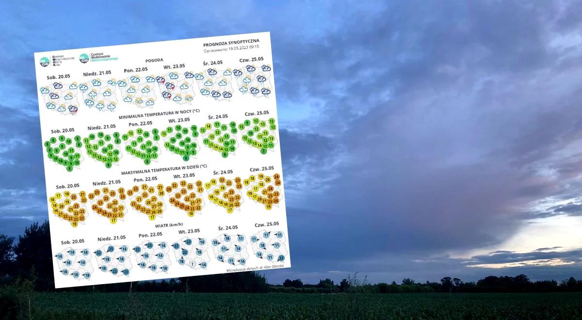 Pogoda: przydadzą się parasole. Przedstawiamy najnowsze prognozy