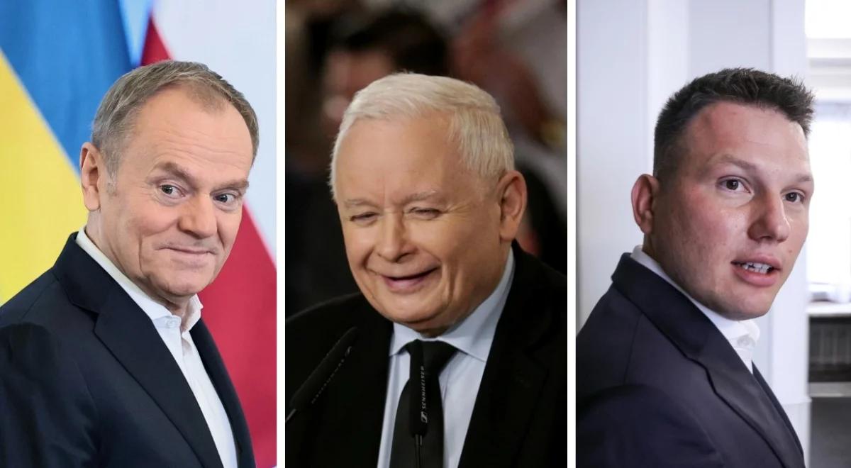 Tusk, Kaczyński czy Mentzen? Polacy wskazali najskuteczniejszego polityka