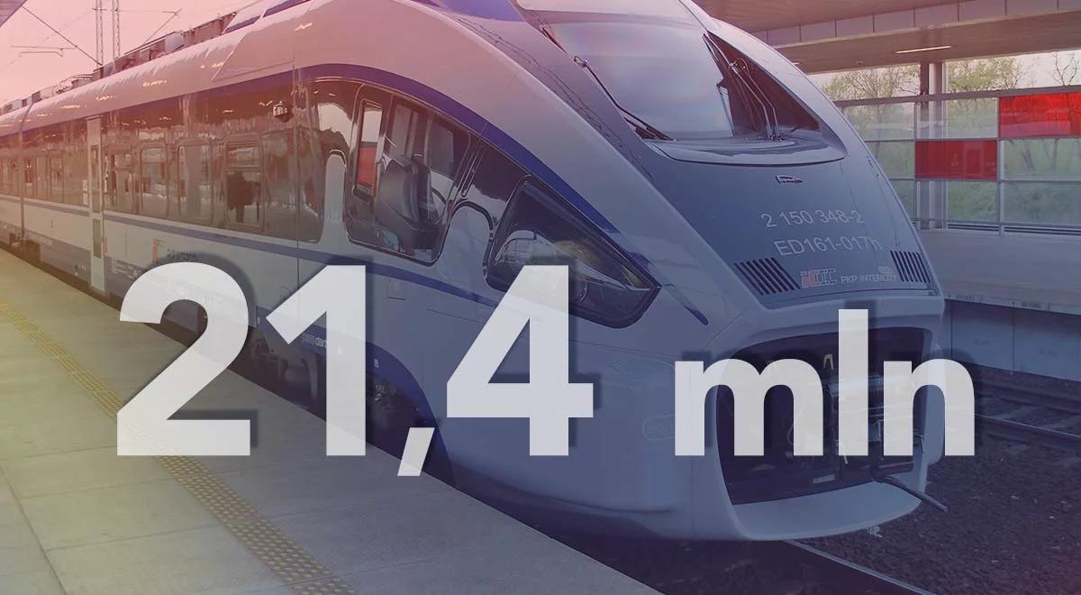 Ilu pasażerów przewiozły PKP Intercity w pierwszej połowie tego roku?