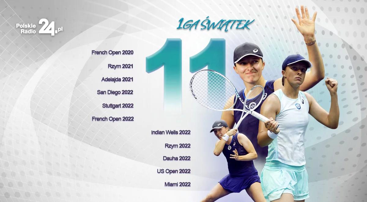 Kolejny skalp Igi Świątek w turnieju WTA. Polka po raz 11. sięgnęła po tytuł