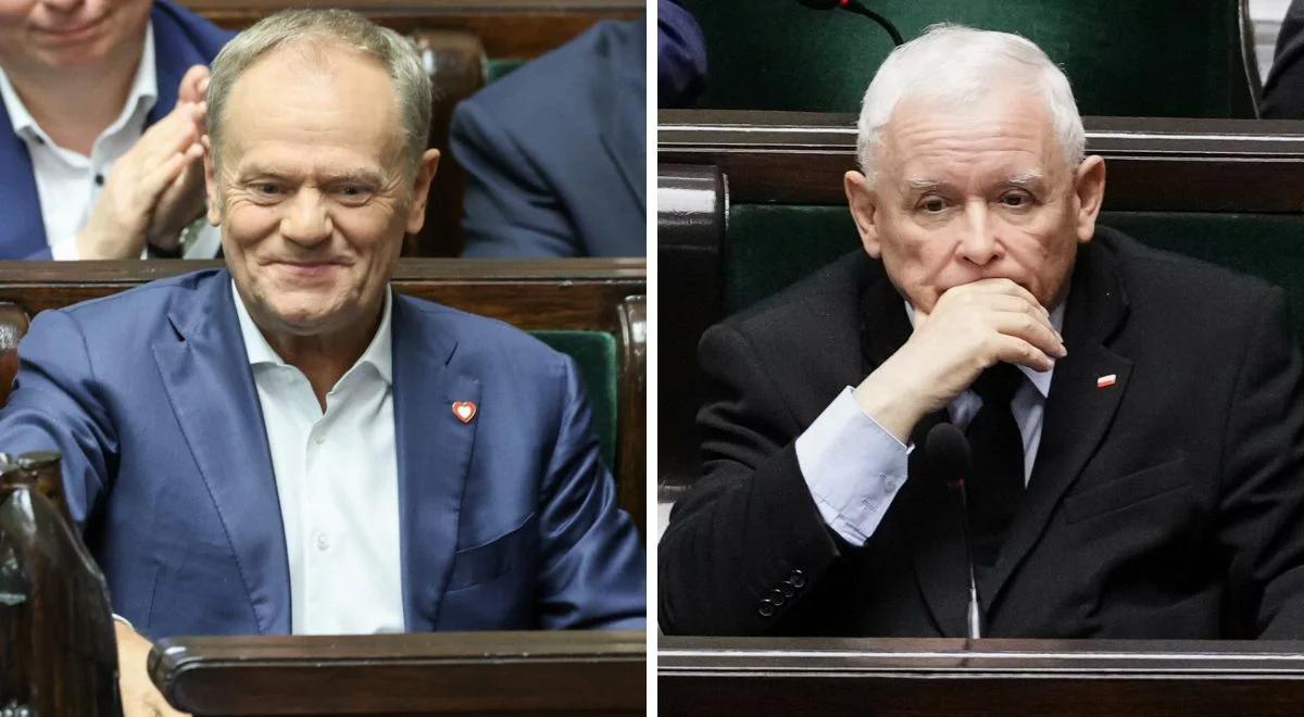 Zmiana lidera w nowym sondażu partyjnym. Tak dziś wyglądałby Sejm