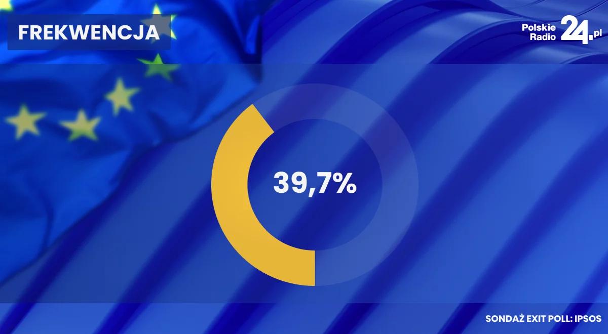 Frekwencja w wyborach. Mniejsza niż 5 lat temu