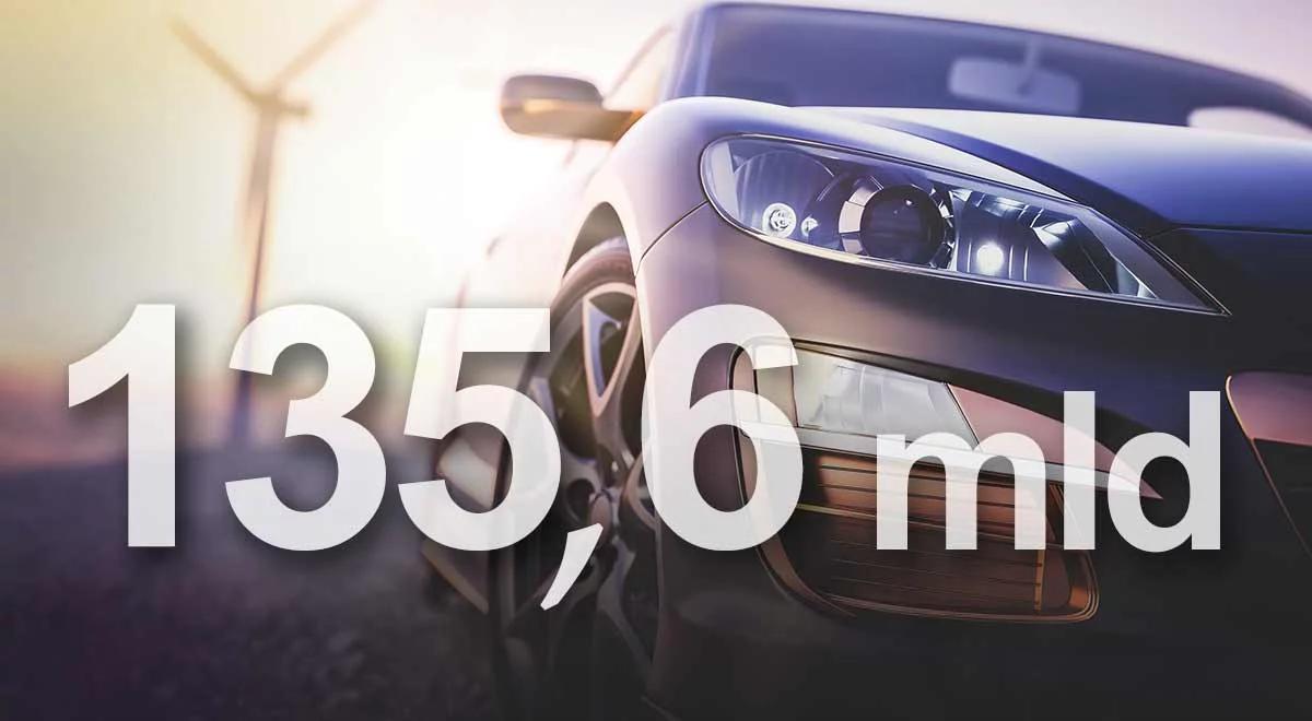 135,6 mld zł – sprzedaż branży motoryzacyjnej