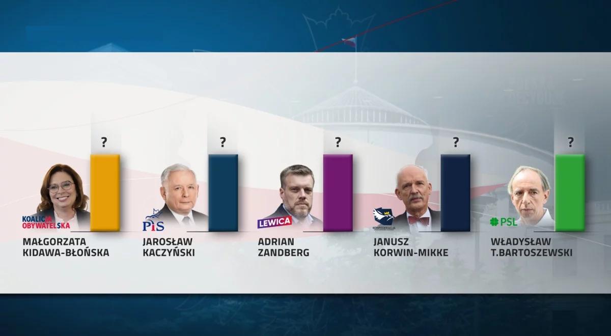 Ranking "jedynek". Sprawdź, ile głosów zdobyli liderzy list wyborczych