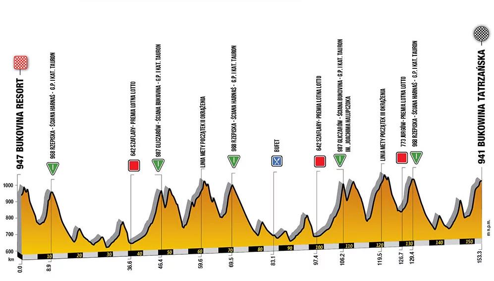 Tour de Pologne 2019: królewskie rozstrzygnięcie. Trasa siódmego etapu 