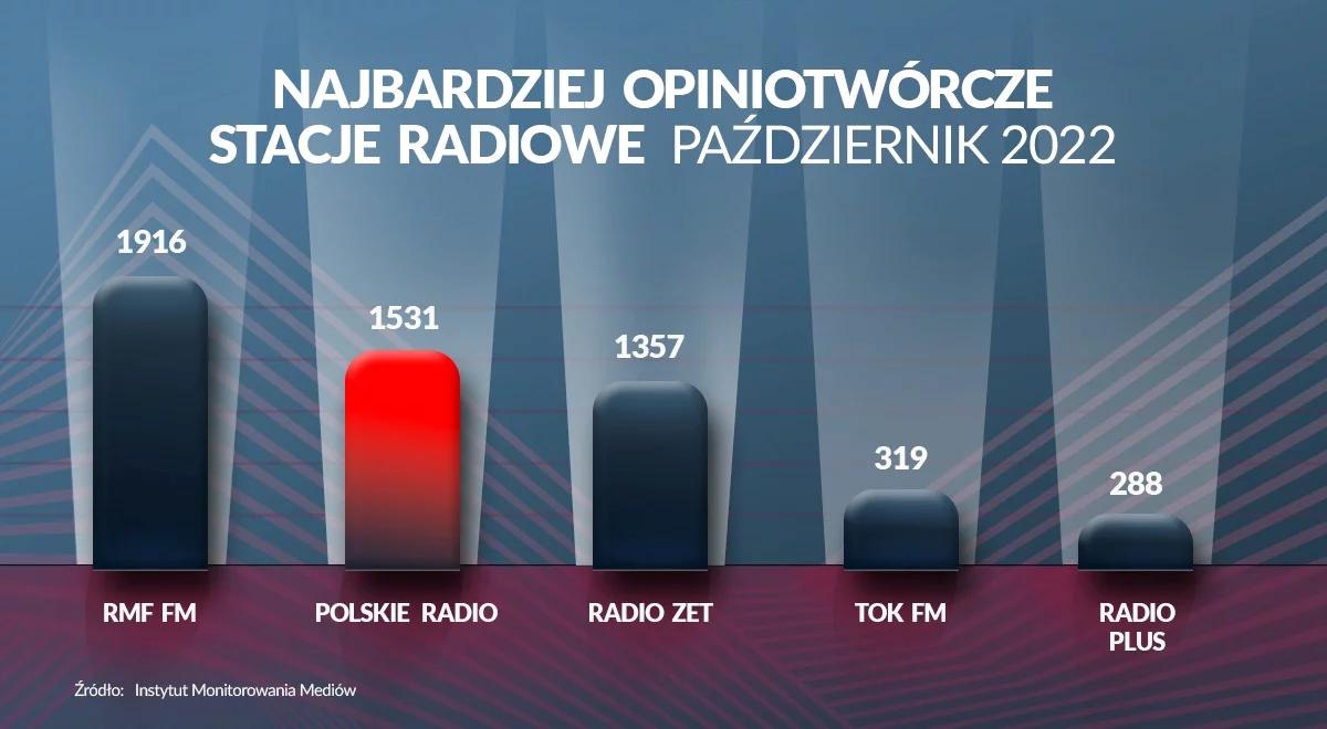 Polskie Radio w czołówce rankingu najbardziej opiniotwórczych mediów w Polsce