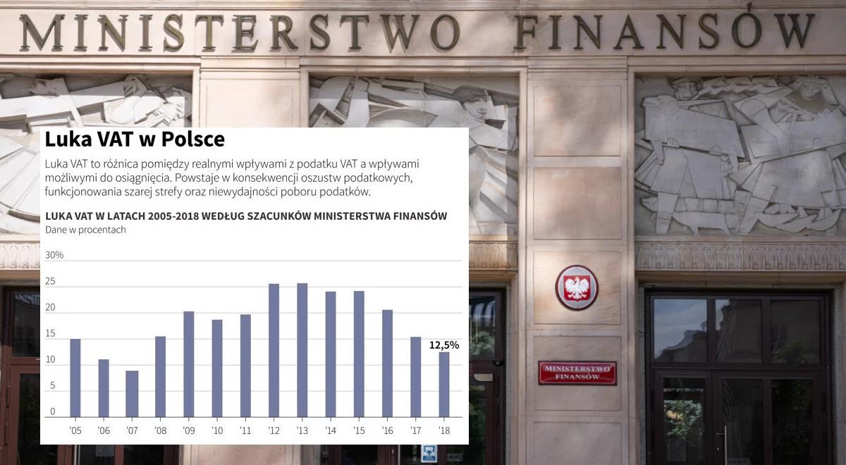 Niska luka VAT. W dochodach budżetowych widać efekt tarczy żywnościowej