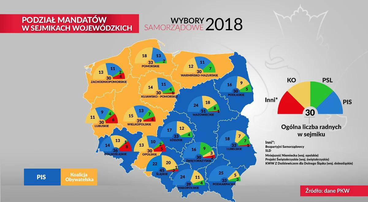 Wyniki wyborów a sondaże. Komentarze publicystów 