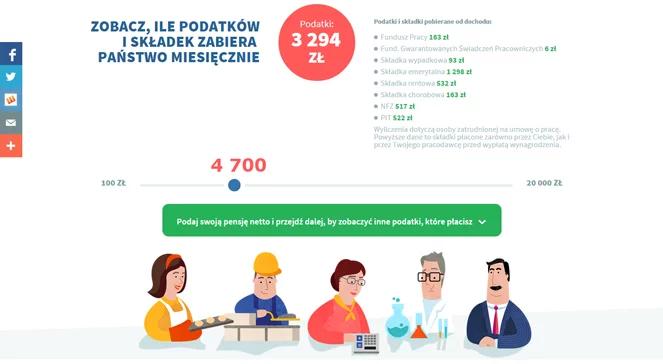 Sprawdź, ile płacisz państwu