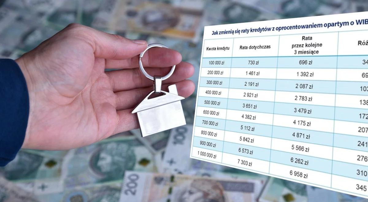 Stopy procentowe z opóźnionym zapłonem. Kiedy spadną raty?