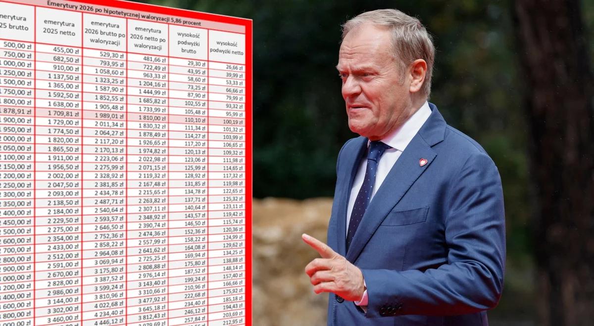 Waloryzacja emerytur 2026. Taką podwyżkę może dać rząd  [TABELA]
