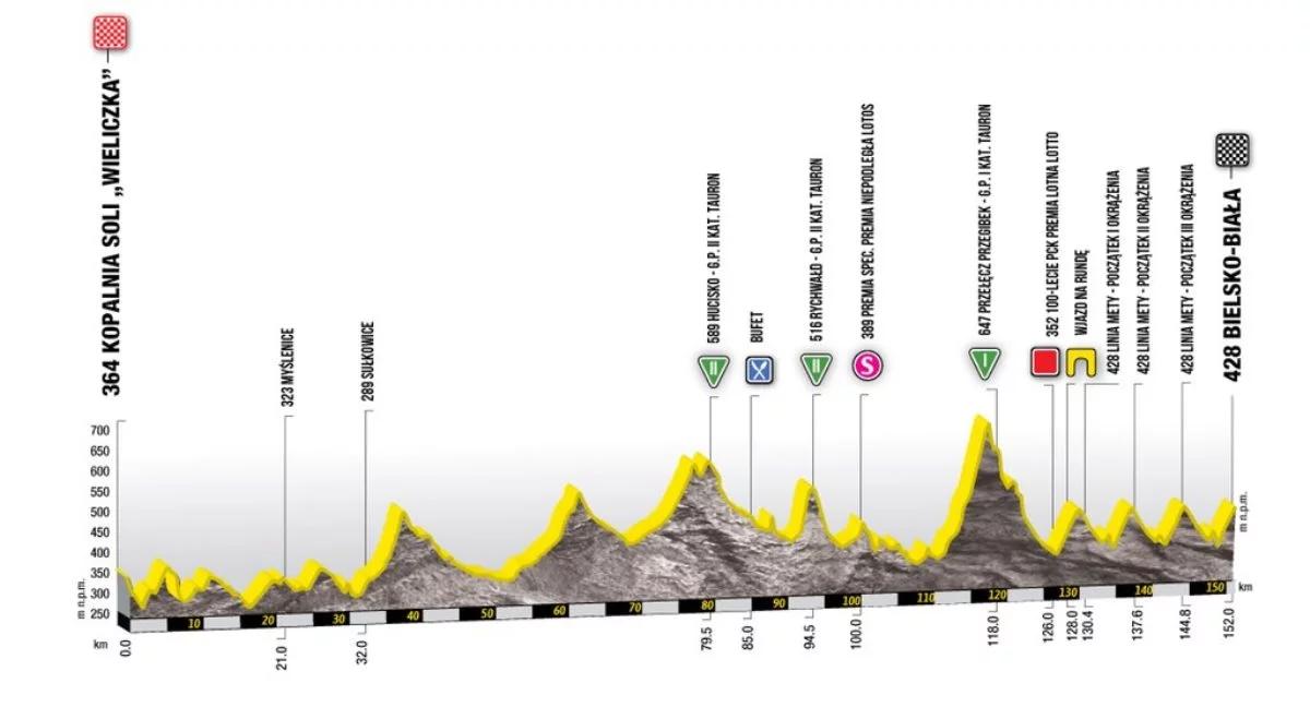 Tour de Pologne 2018: górskie ściganie. Trasa piątego etapu