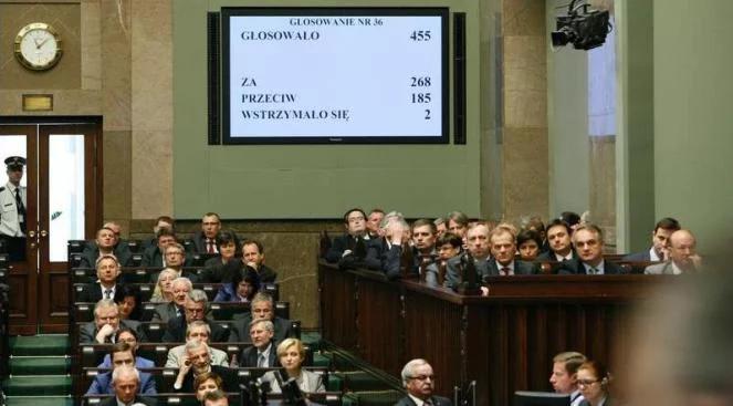 Posłanki PO brylują. Były na wszystkich głosowaniach