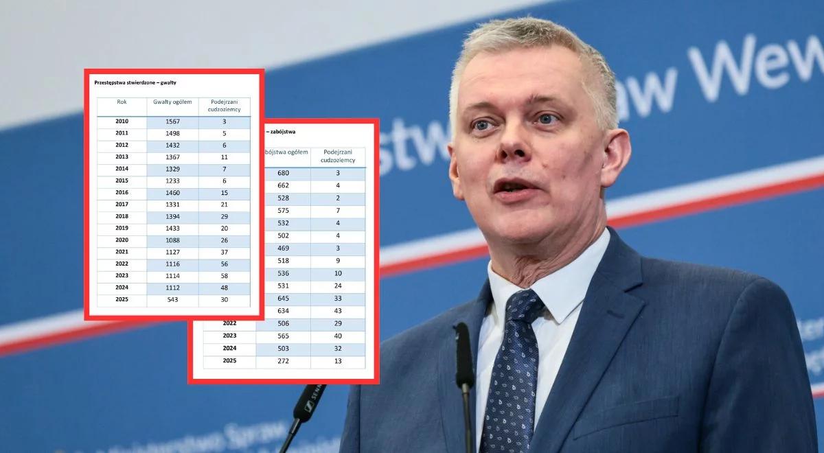 "Gdzie byli działacze PiS?". MSWiA publikuje dane o cudzoziemcach