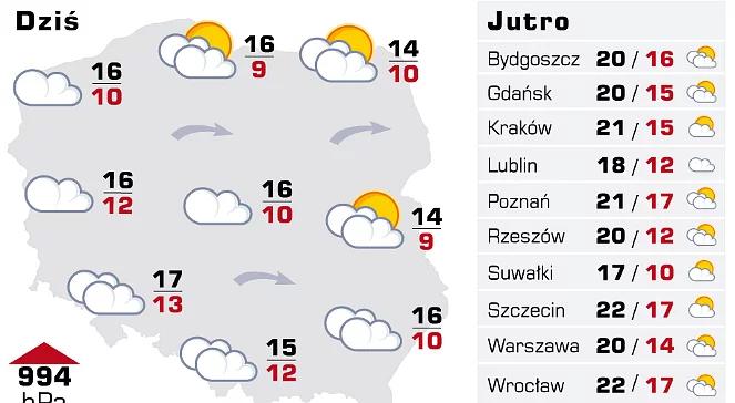 Pogoda: na weekend wróci do Polski lato
