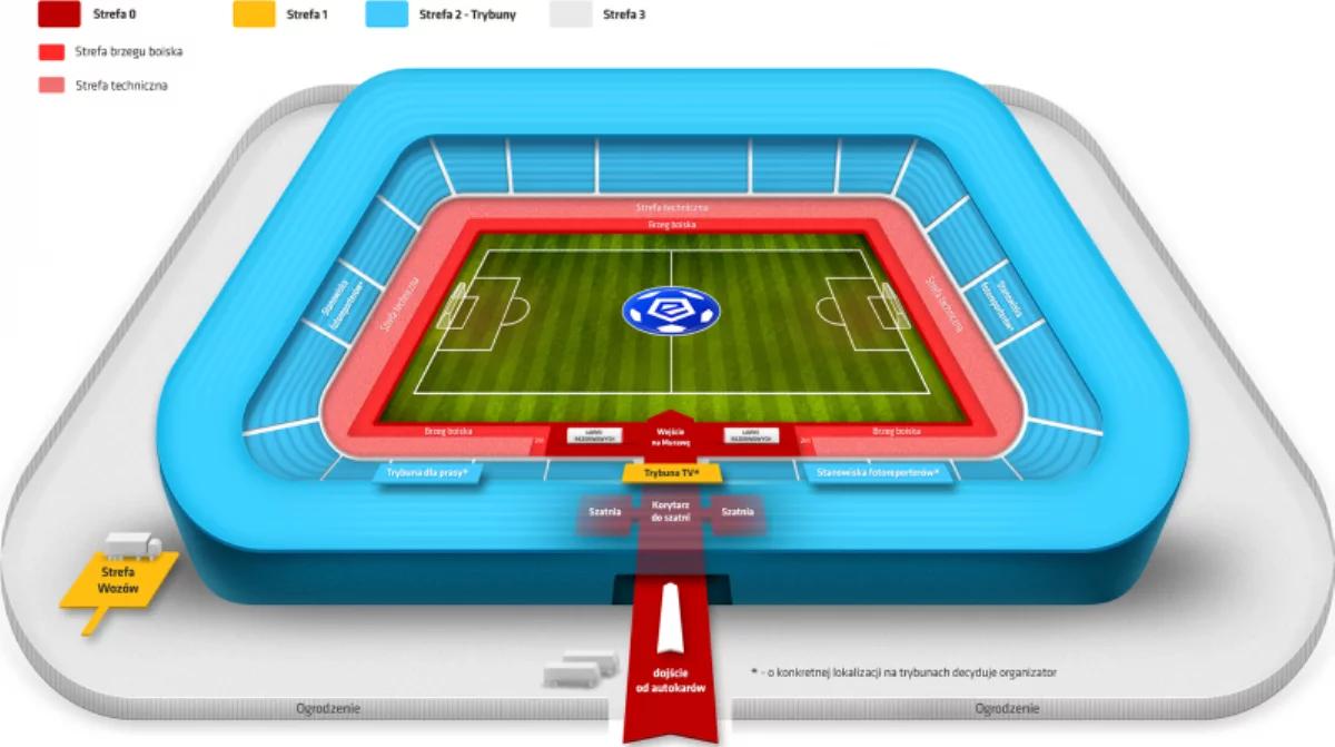 Ekstraklasa wprowadza zmiany na stadionach. Nowa organizacja w końcówce sezonu