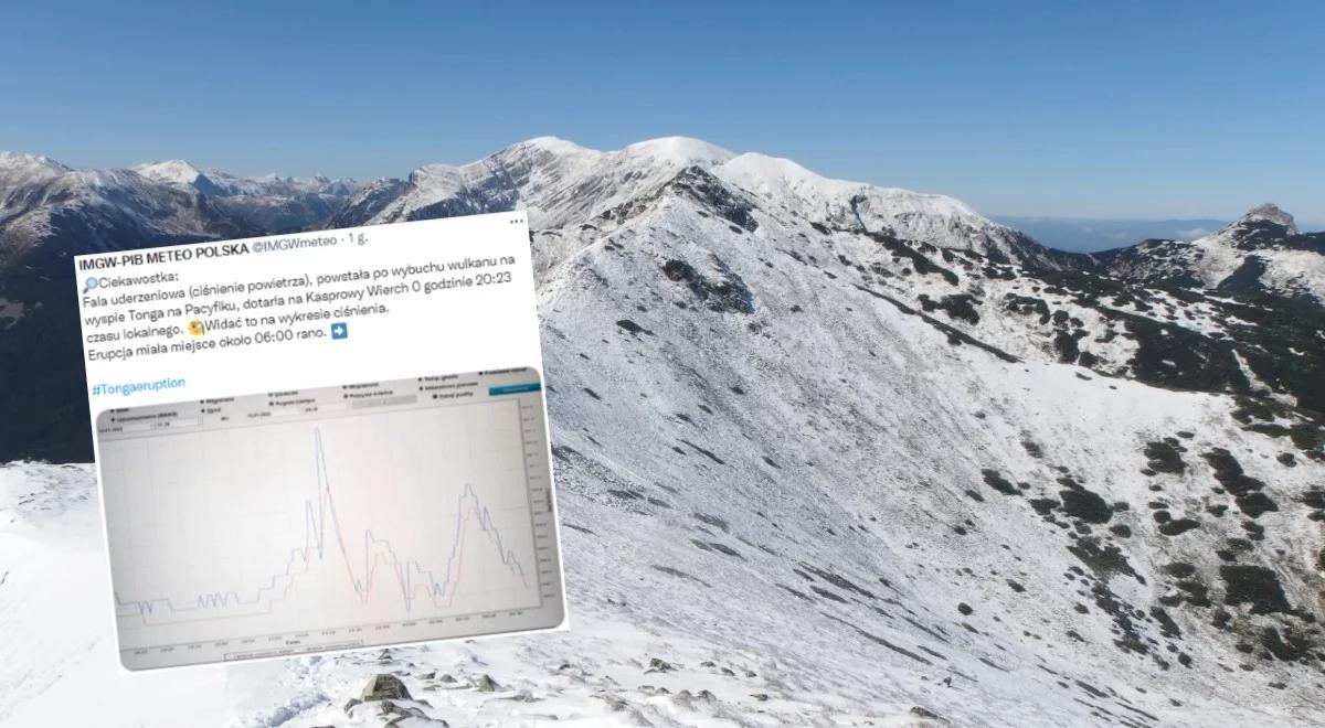 Wybuch wulkanu na Pacyfiku. Fala uderzeniowa dotarła na Kasprowy Wierch
