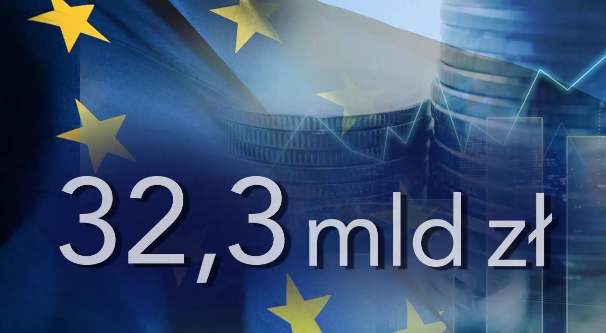 Ile KE przekazała Polsce z funduszy unijnych?