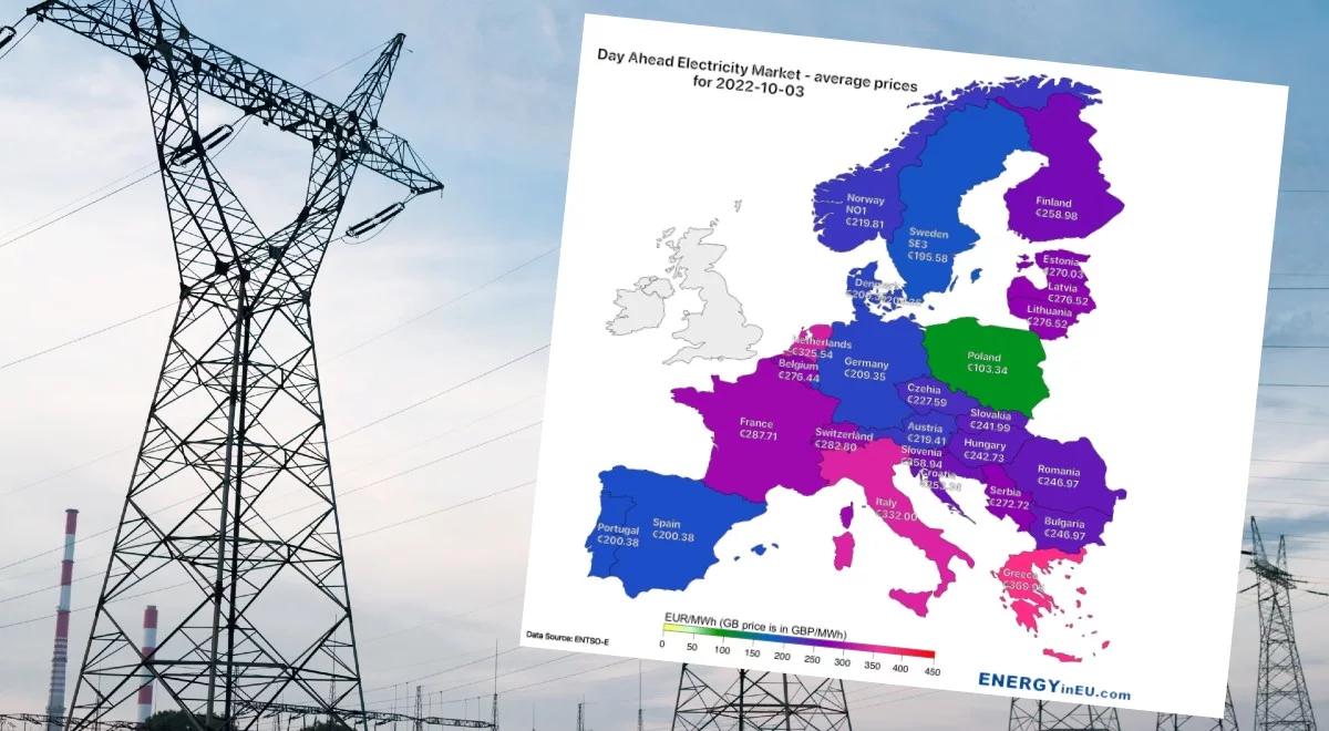 Jak kształtują się ceny energii w UE? Ministerstwo klimatu: Polska kolejny dzień z najtańszą energią