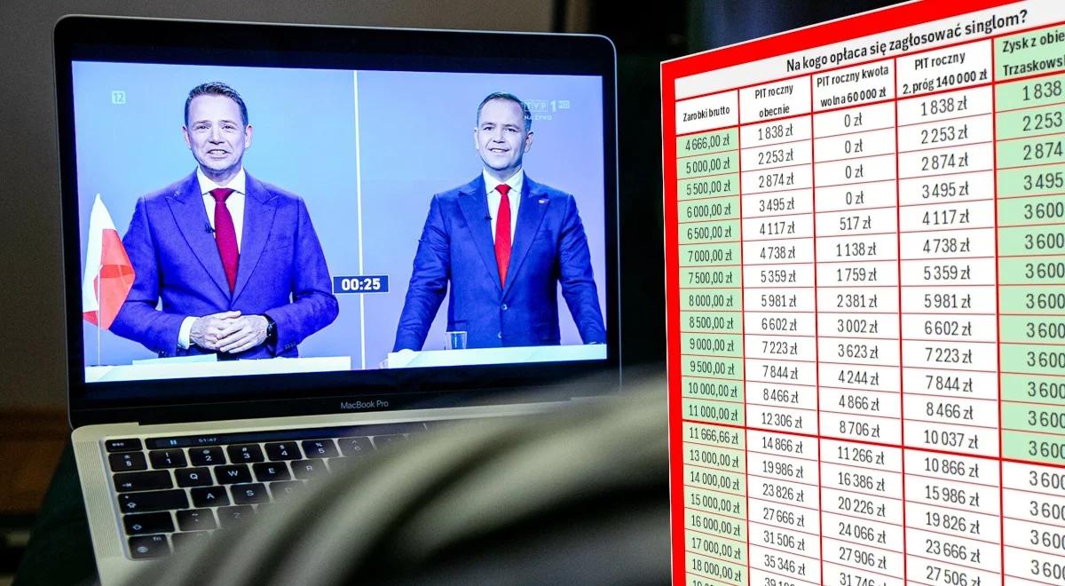 Trzaskowski czy Nawrocki? Na kogo oddałby głos portfel singla?