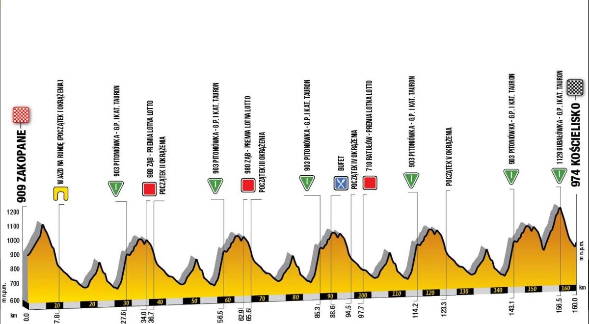 Tour de Pologne 2019: ciężka walka w Tatrach. Trasa szóstego etapu 