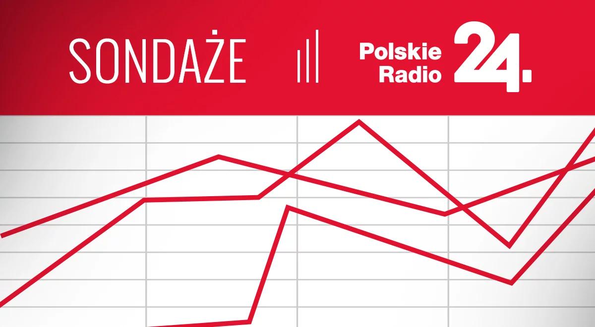 Nowy sondaż Polskiego Radia 24: co z kopalniami, które przynoszą straty?