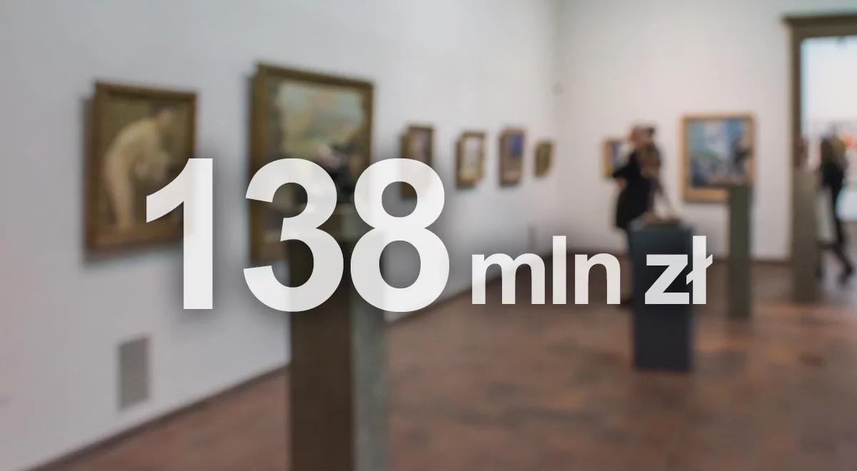Jaka była wartość sprzedanych dzieł sztuki w Polsce w 2017 r.?