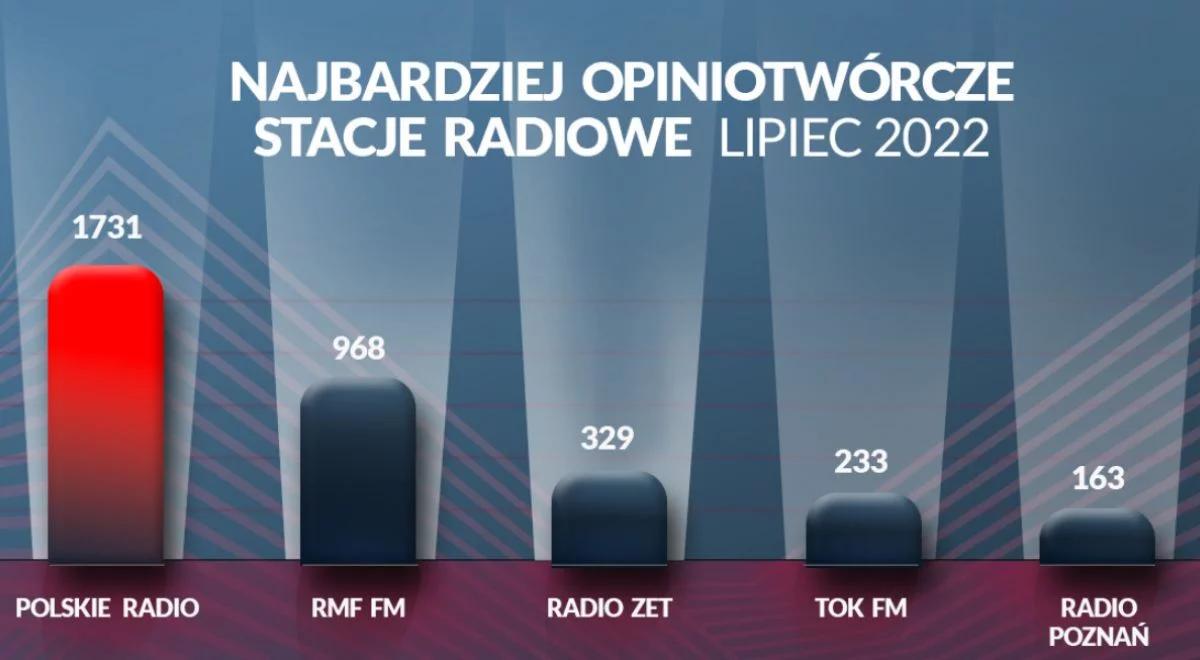 Najbardziej opiniotwórcze rozgłośnie w kraju. Polskie Radio liderem