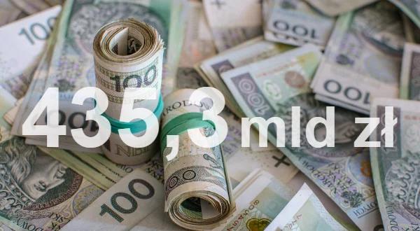 Ile mają wynieść dochody i wydatki w budżecie na 2020 rok?