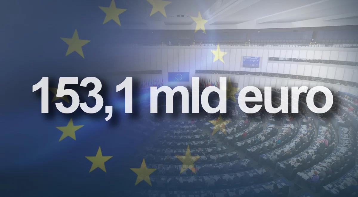 Jaki poziom płatności przewiduje budżet UE na 2020 r.?