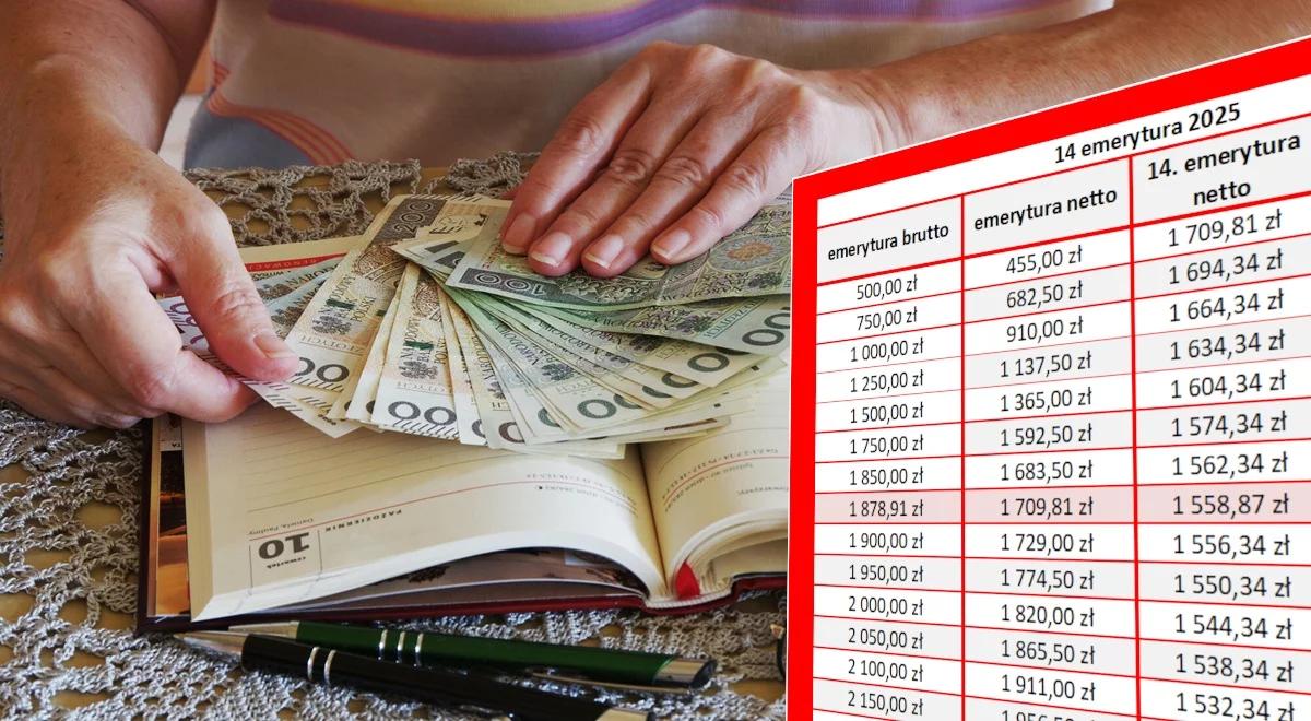 Ci emeryci nie dostaną już "czternastki". Krąg wykluczonych się poszerzył