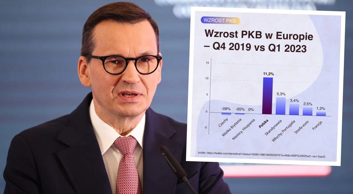 Wzrost PKB Polski. Premier Morawiecki odpowiada Tuskowi i przytacza twarde dane