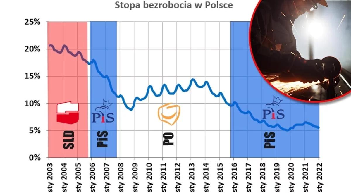 "Tusk znaczy bezrobocie". Konferencje PiS w kilkudziesięciu miejscowościach