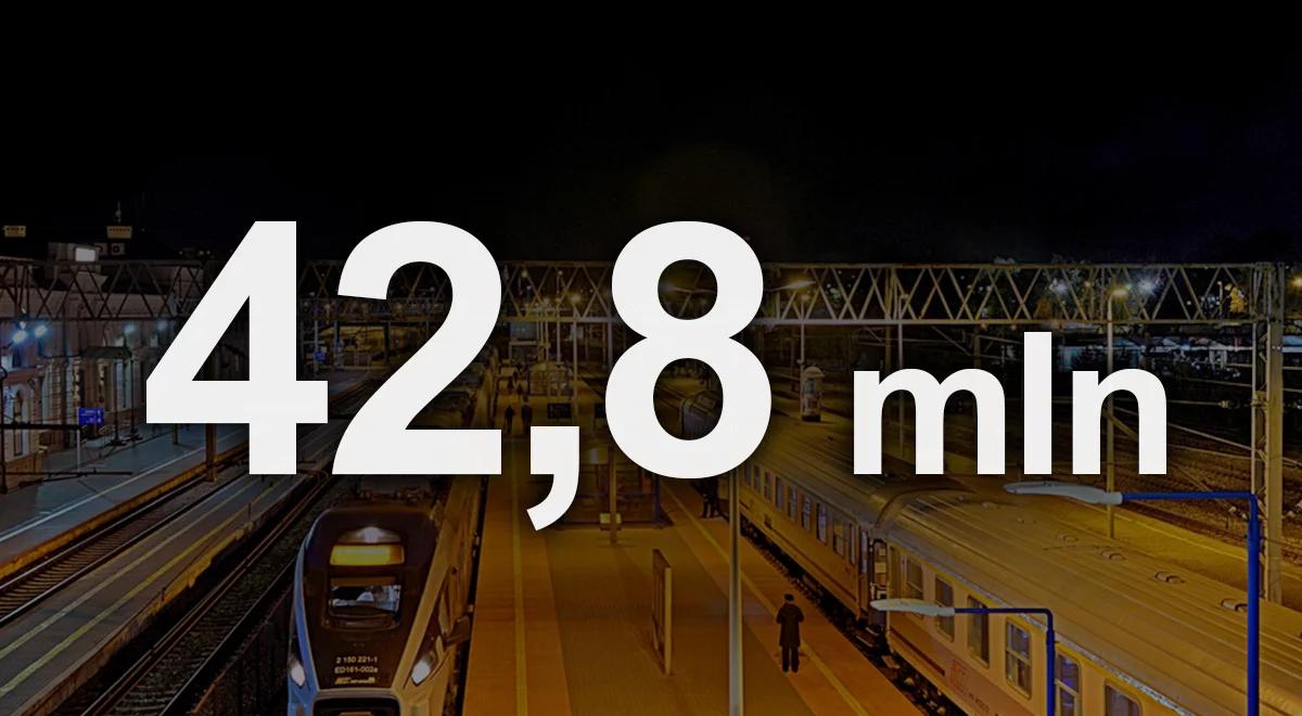 Ilu pasażerów przewiozło PKP Intercity w 2017 r.?