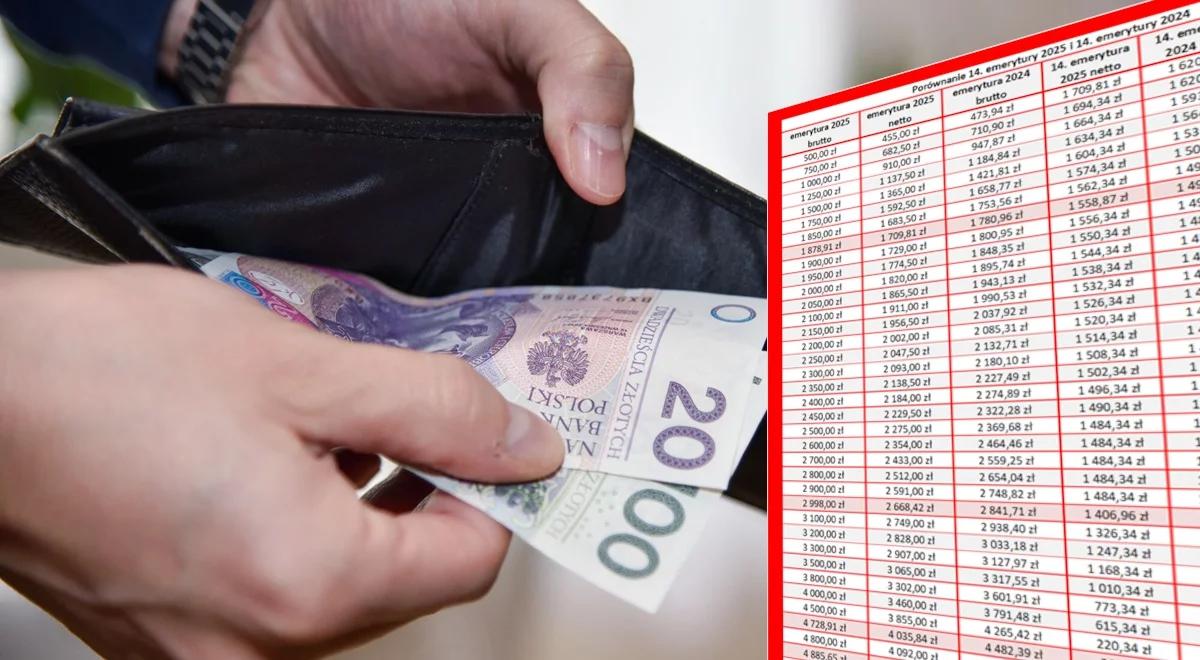 Ci seniorzy dostaną niższą 14. emeryturę. Pułapka w ustawie